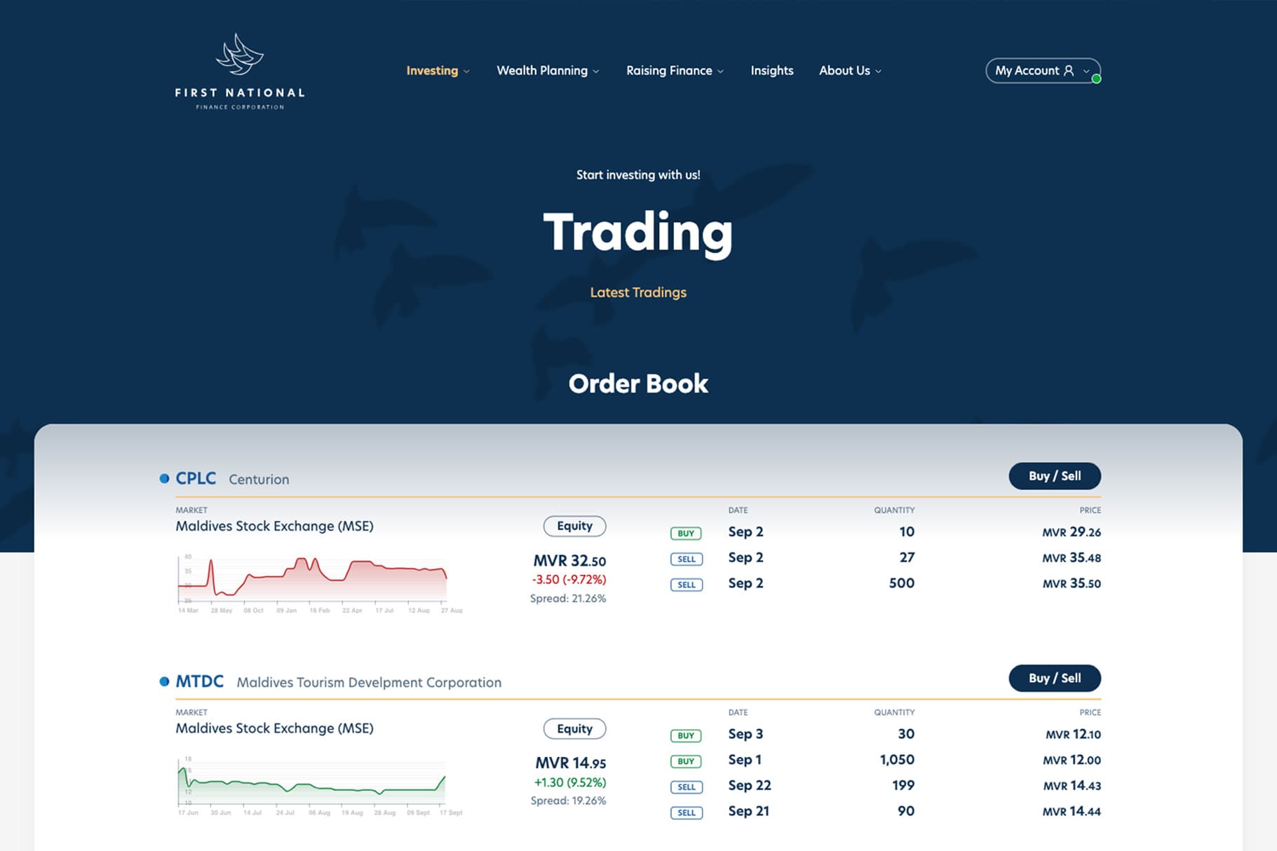 Secure Investing: Equity